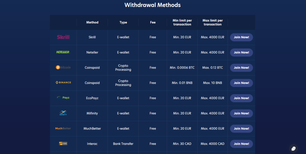 lucky dreams withdrawal options